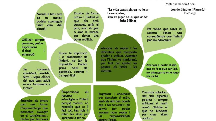 Reflexions per educar estimant